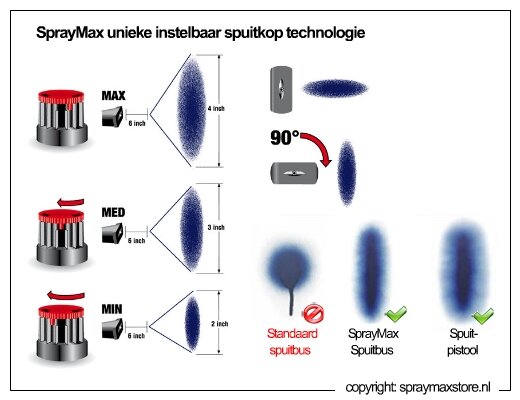 Spraymax 1k Primer filler weiß