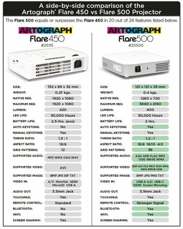 Artograph Flare 500